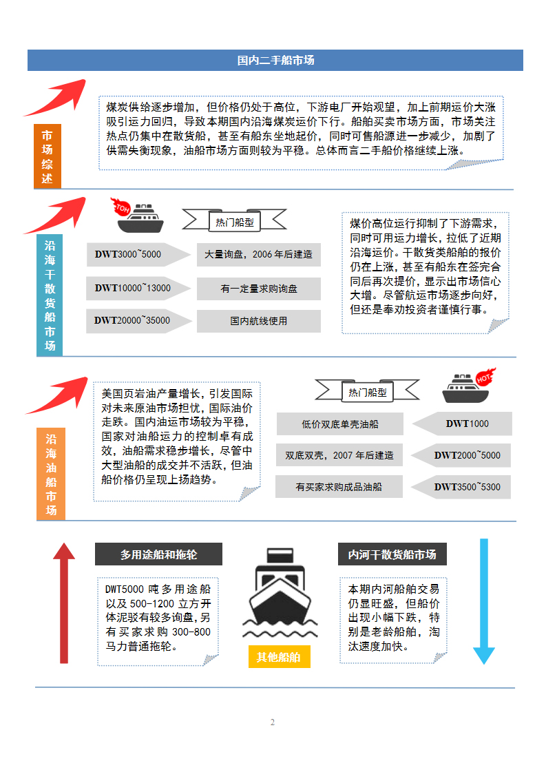 舜龙公司最新船舶信息深度解析