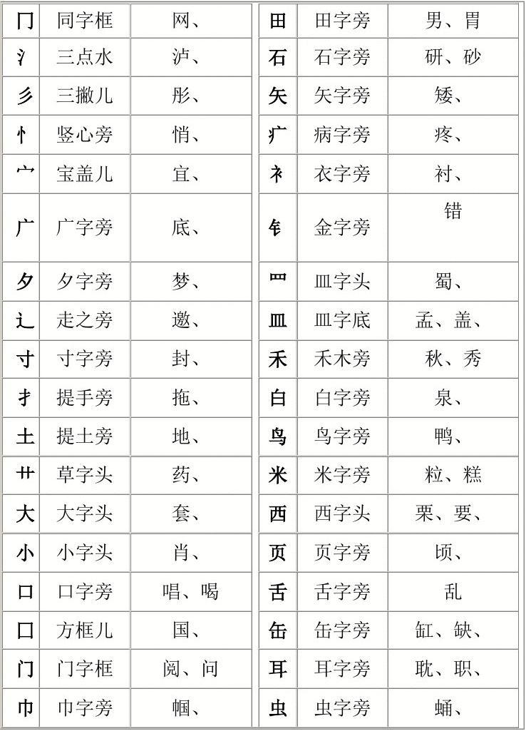 汉字偏旁部首详解大全，最新汉字偏旁部首大全全面解析