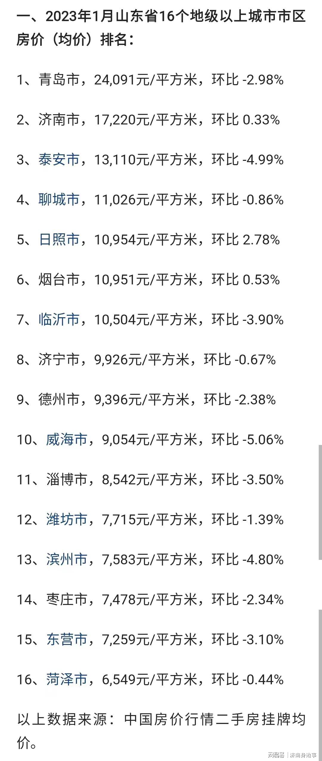 山东聊城最新房价动态及深度解读与趋势分析
