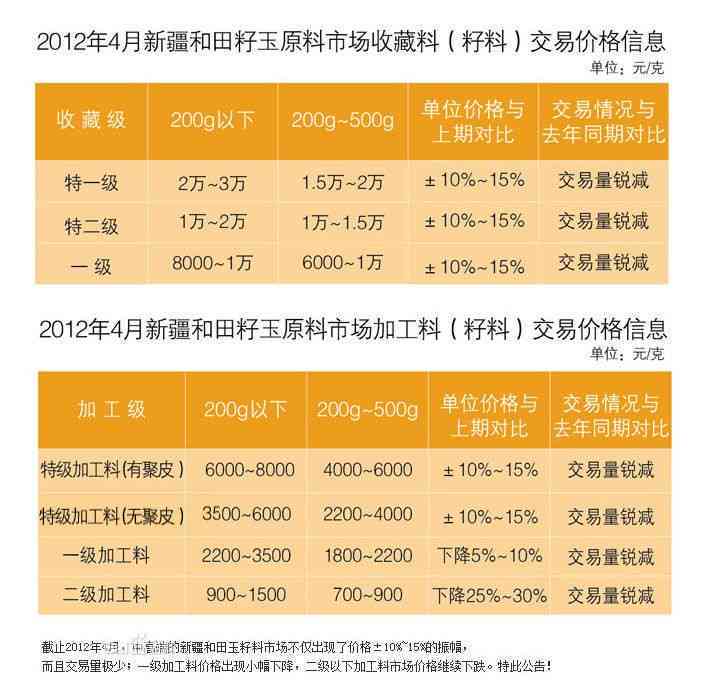 富宝钢铁钢坯最新价格动态解析