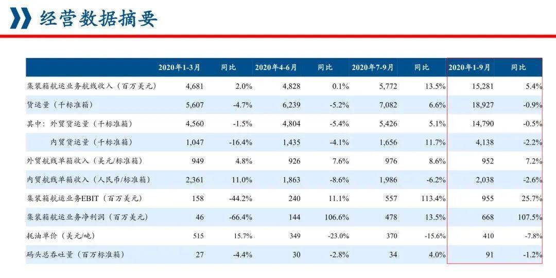 东方海外船员最新工资概览，全面解读船员薪酬体系