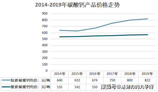 生意宝泛酸钙最新价格动态深度解析