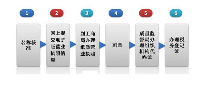 最新工商注册行业分类详解与深度解读