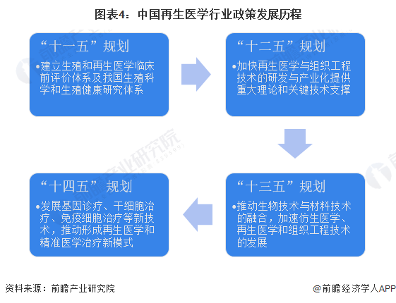 Replicel最新突破，开启再生医学新纪元