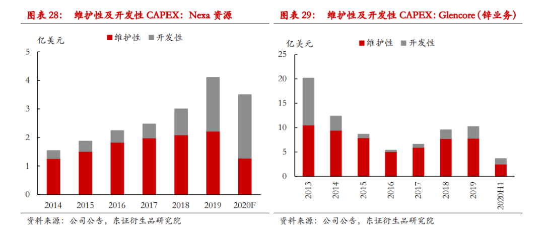 锌矿价格动态，最新消息、影响因素与前景展望