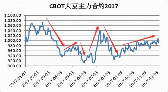 黄豆价格最新行情走势解析