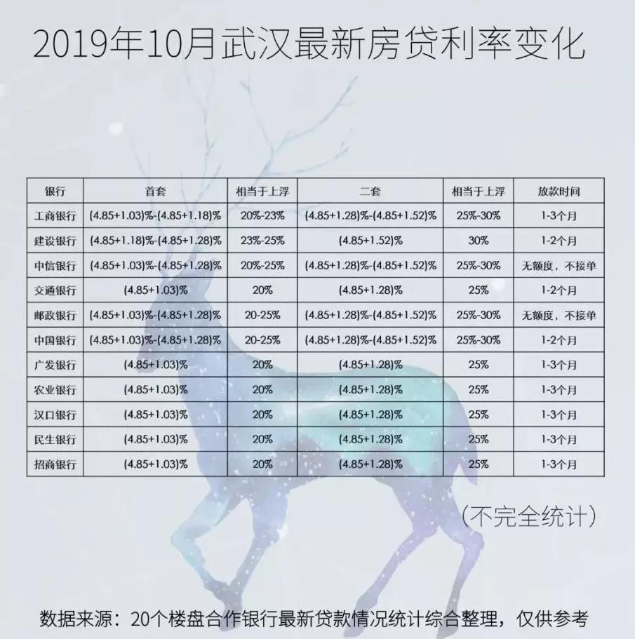 建行贷款利息2019年最新利率全面解析