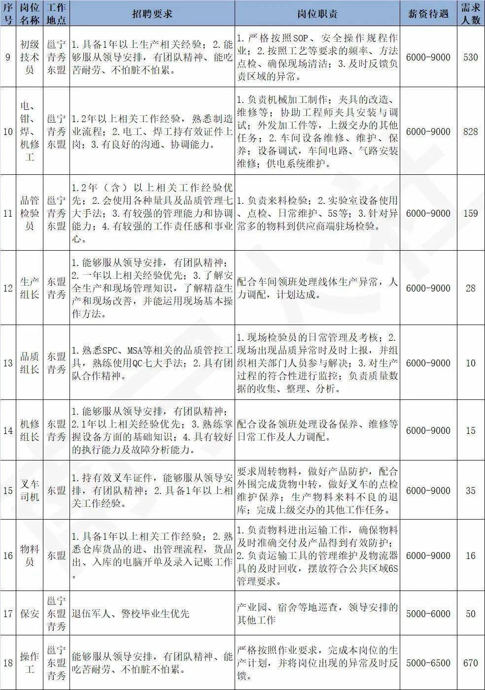 珠海叉车司机招聘热潮，职业前景、需求分析与应聘指南