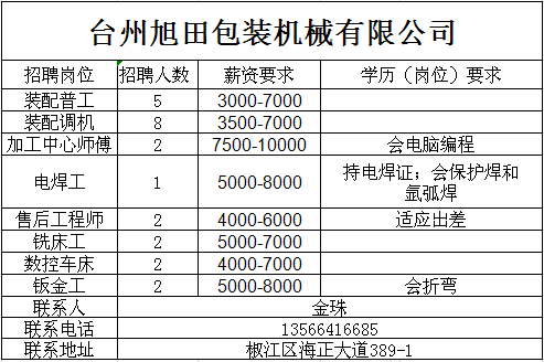 温岭鞋厂招工信息更新与深度解析