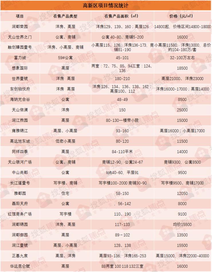 石家庄上东城最新信息详解