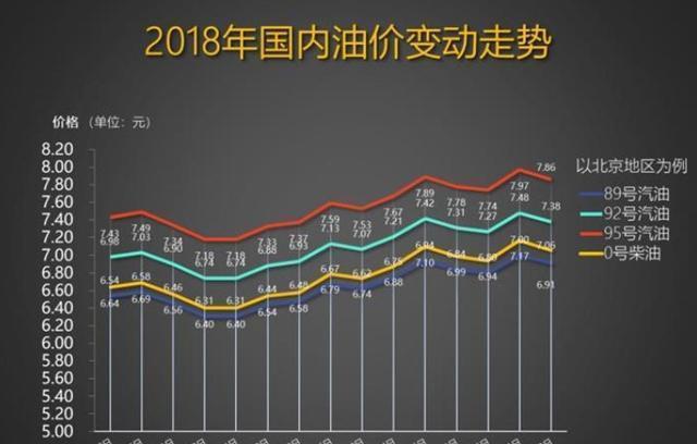 东莞92号汽油最新价格动态解析