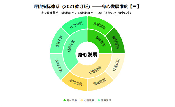 GB50325最新版，室内空气质量标准深度解读