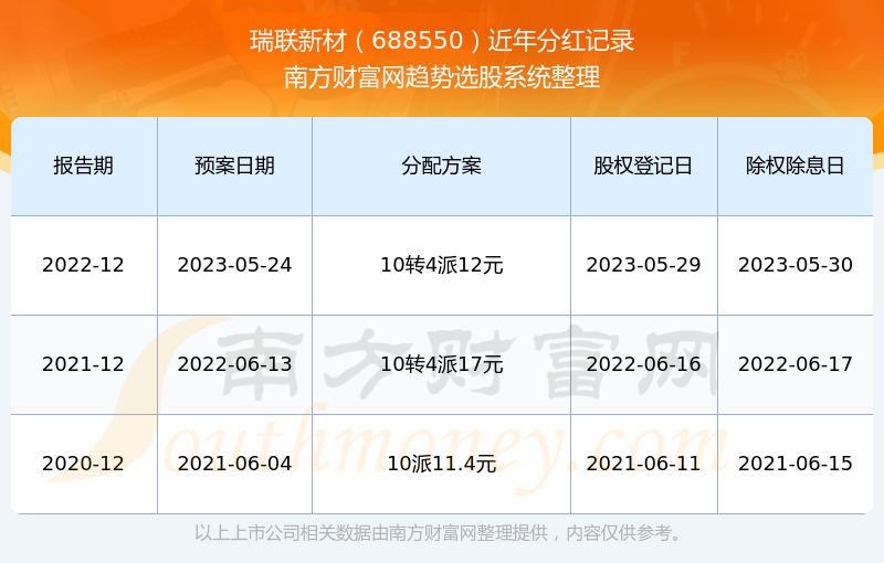2024新澳最新开奖结果查询|精选解释解析落实