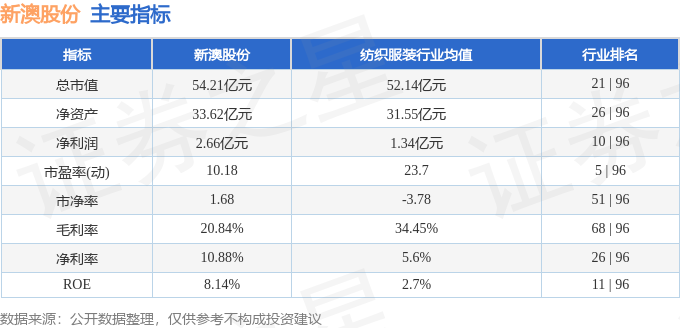 新澳2024年资料免费大全|精选解释解析落实