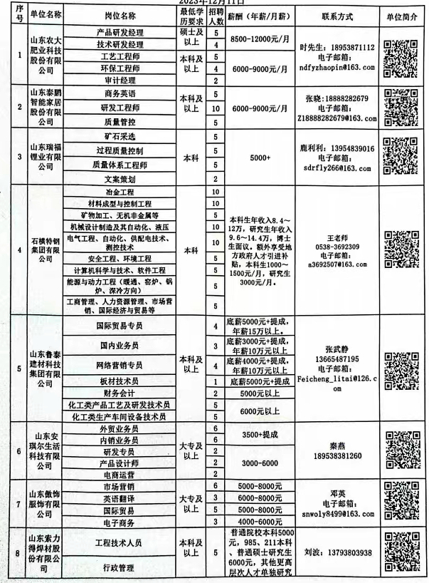邹城最新招聘白班信息，开启职业新篇章
