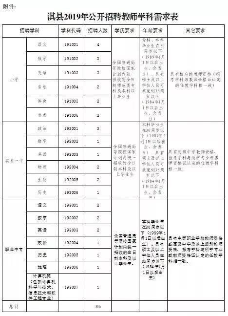 鹤壁淇县最新招聘信息汇总