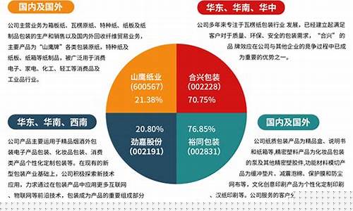 华源包装引领行业变革，塑造未来新面貌