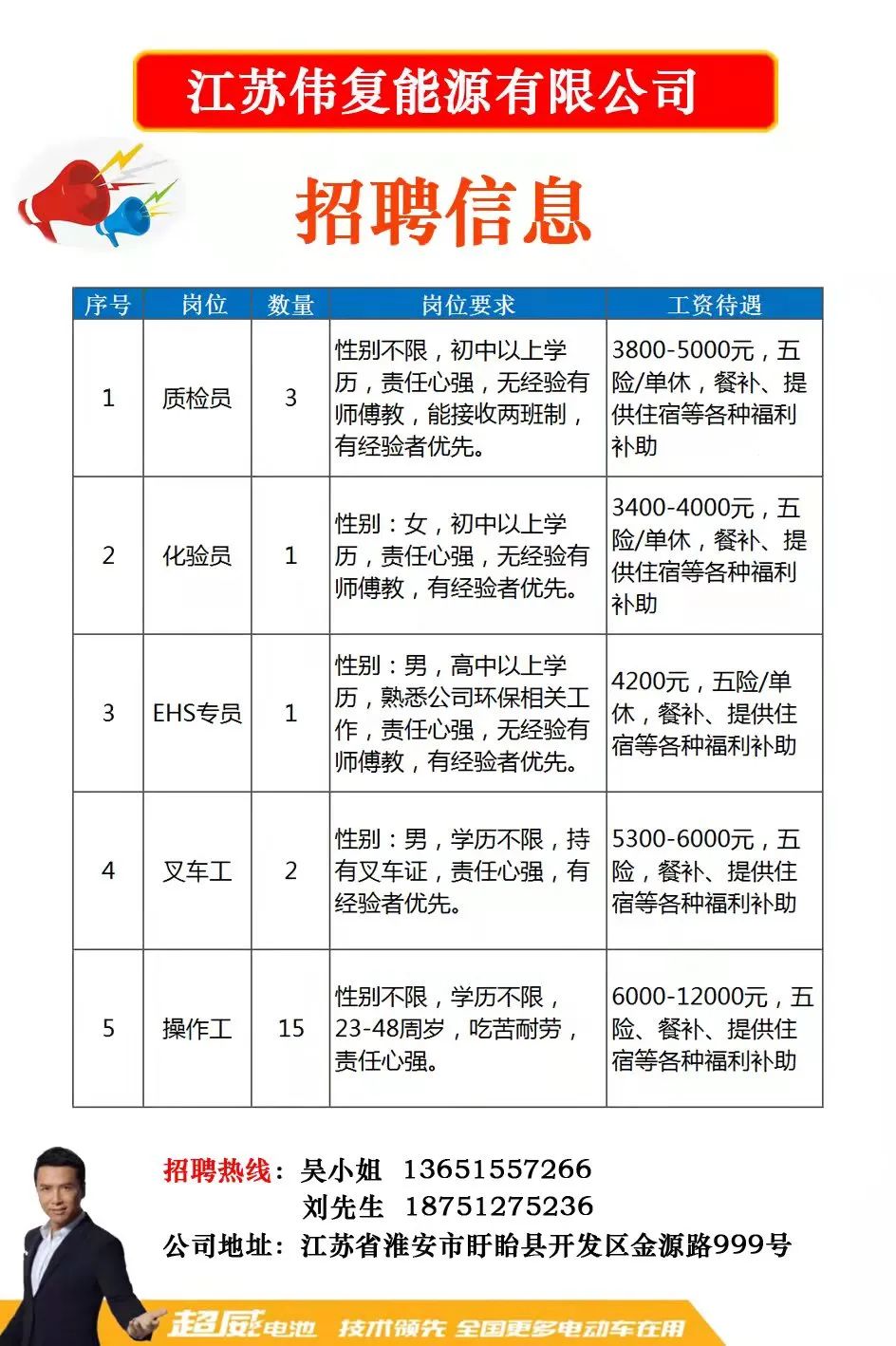 乾安招工最新动态，行业机遇与人才需求解析