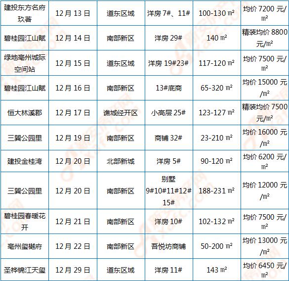 亳州最新楼盘价格及楼市动态，购房指南与动态更新