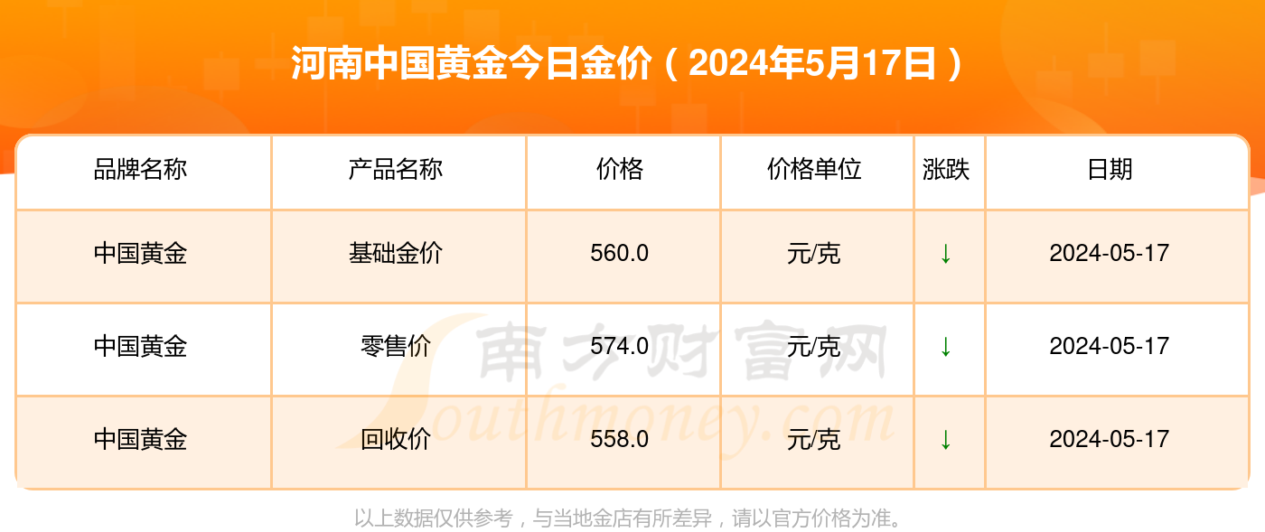 河南黄金首饰最新价格概览