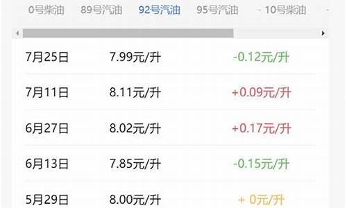 河北92号汽油最新价格动态解析