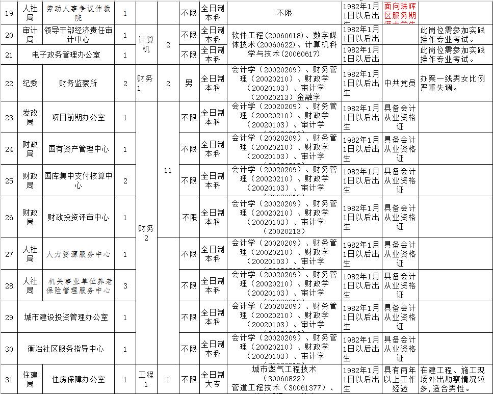 衡阳邹可成最新职务揭秘，职务变动带来的影响与展望