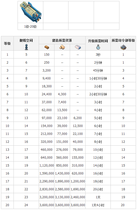 海岛奇兵最新升级数据深度解读