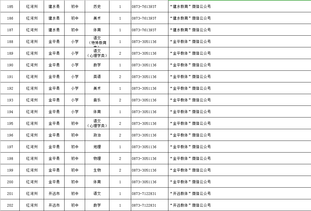 云南公投最新招聘信息全面解析