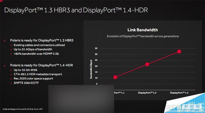RX 480显卡最新驱动评测与体验报告（2017版）